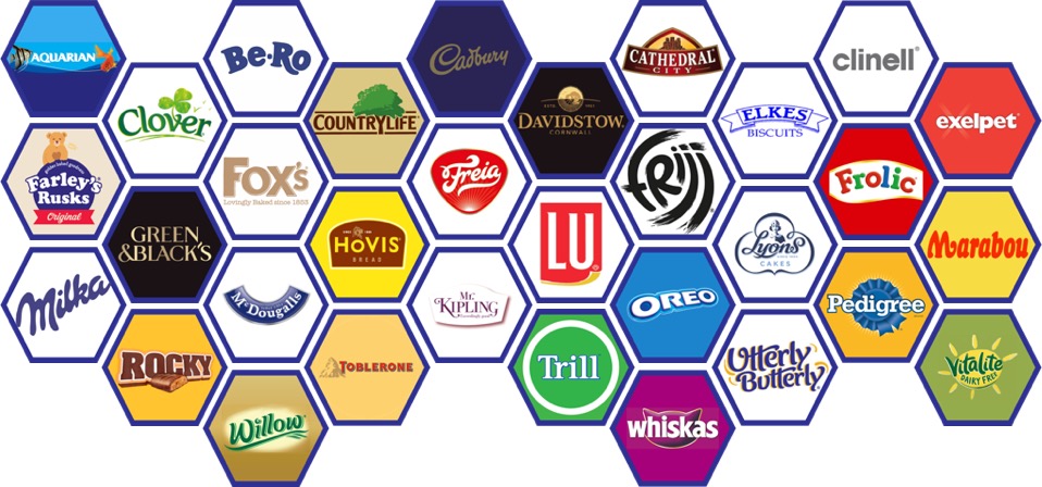 Honeycomb of Brand Logos: Aquarian; Clover; Be-Ro; Country Life; Cadbury; Davidstow; Cathdral City; Elkes Biscuits; Clinell; Exelpet; Farley's Rusks; Green & Black's; Fox's; Hovis; Freia; LU; Frijj; Lyons Cakes; Frolic; Marabou; Milka; Rocky; McDougalls; Toblerone; Mr Kipling; Trill; Oreo; Utterly Butterly; Pedigree; Vitalite; Willow; Whiskas
